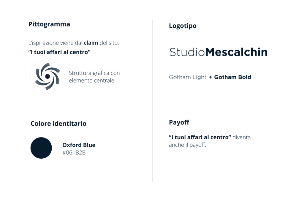 Elementi costitutivi del logo